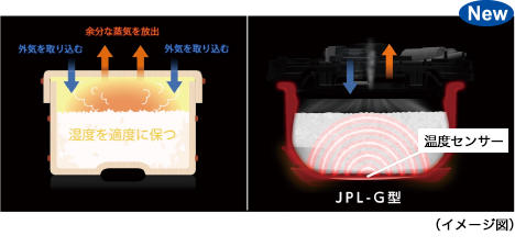 温度センサー （イメージ図）