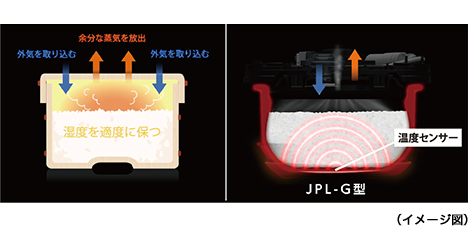 温度センサー (イメージ図)