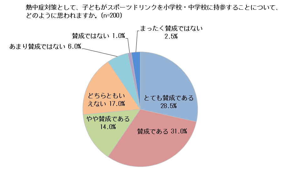 news_img_220715-heatstroke_2.png