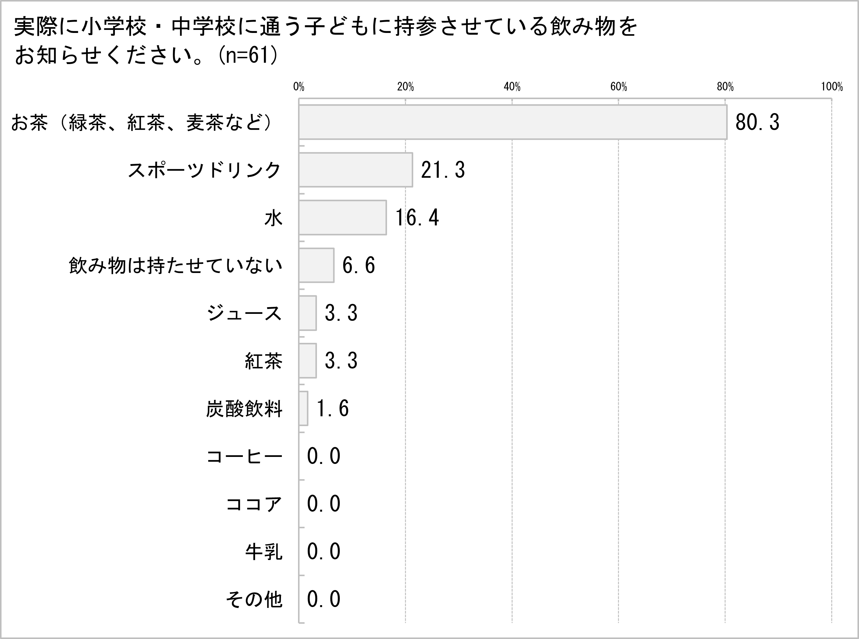 ピーコック魔法瓶工業 水筒 1リットル 炭酸 保冷専用 スポーツ