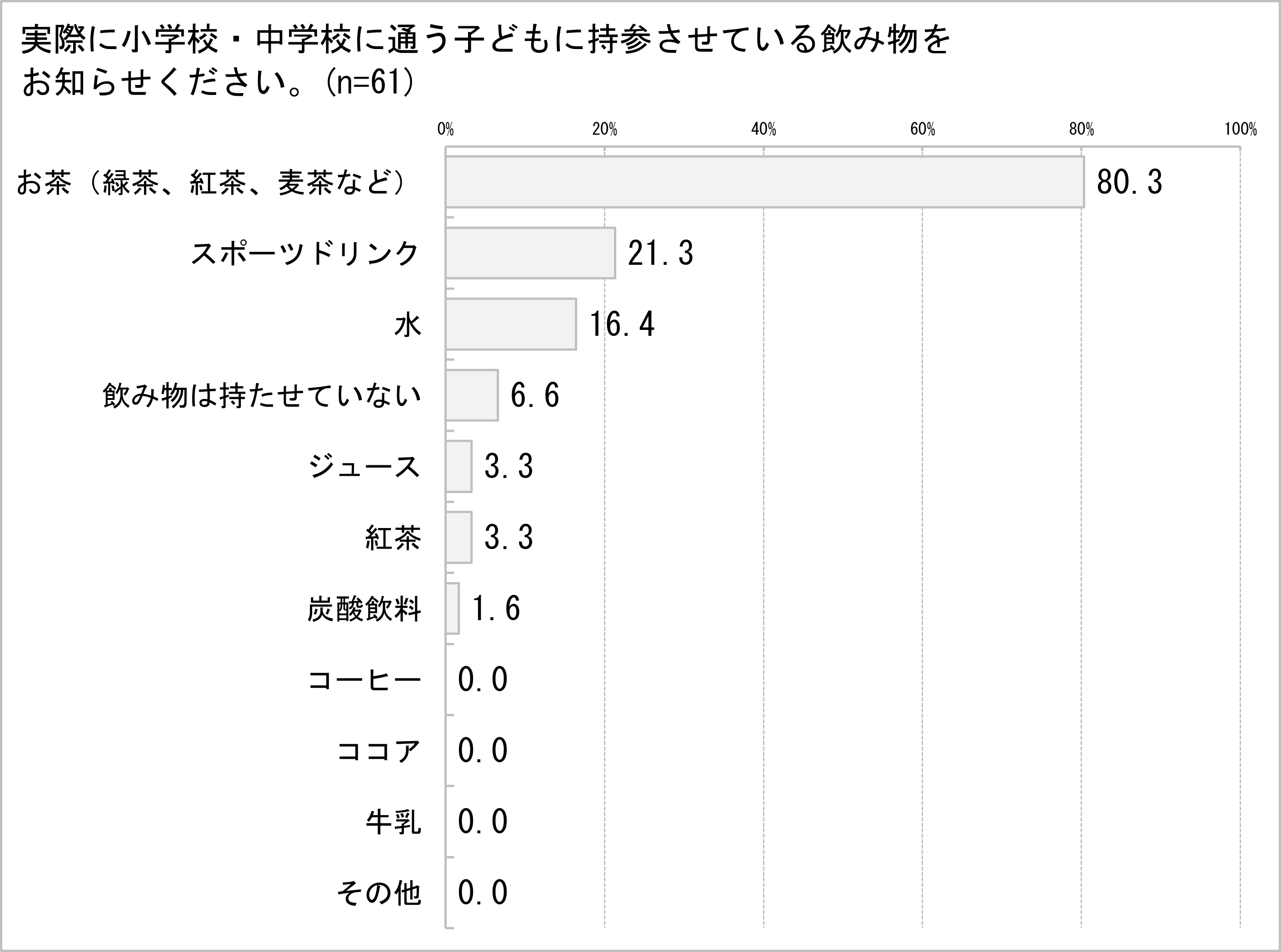 news_img_220715-heatstroke_3.png