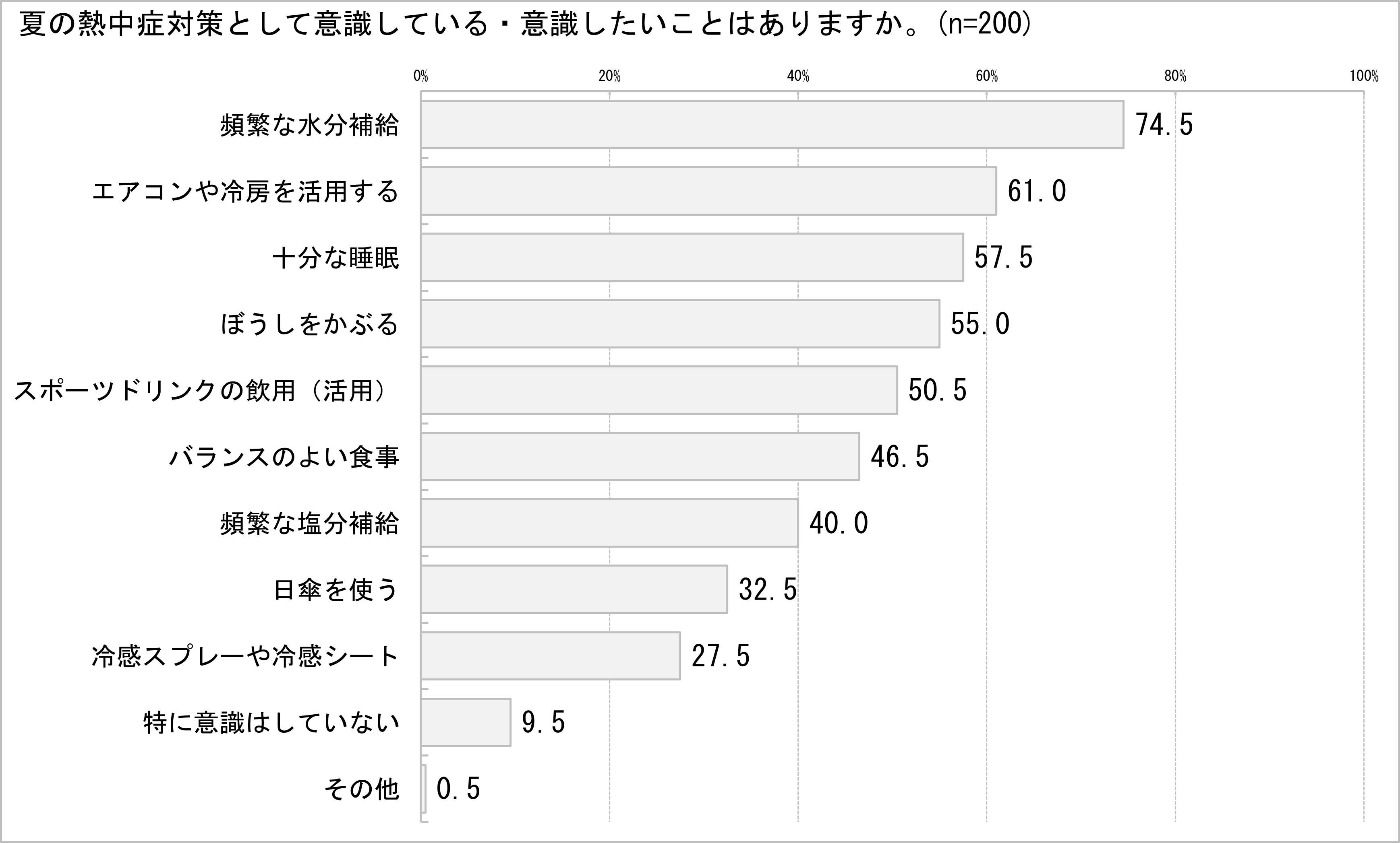 news_img_220715-heatstroke_4.png