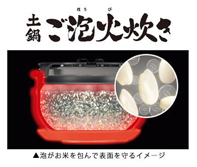 土鍋ご泡火炊き 本土鍋の場合 激しい対流 + 細やかな泡立ち お米をつつんで傷つけにくいデンプンを閉じ込め・甘み成分がたっぷり 表面つややか食感もっちり / 金属鍋の場合 激しい対流 お米同士がぶつかり傷つきやすいデンプンが流出・甘み成分が減少 ハリが少なくベタついた食感