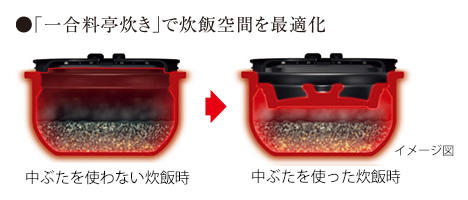 「一合料亭炊き」で炊飯空間を最適化