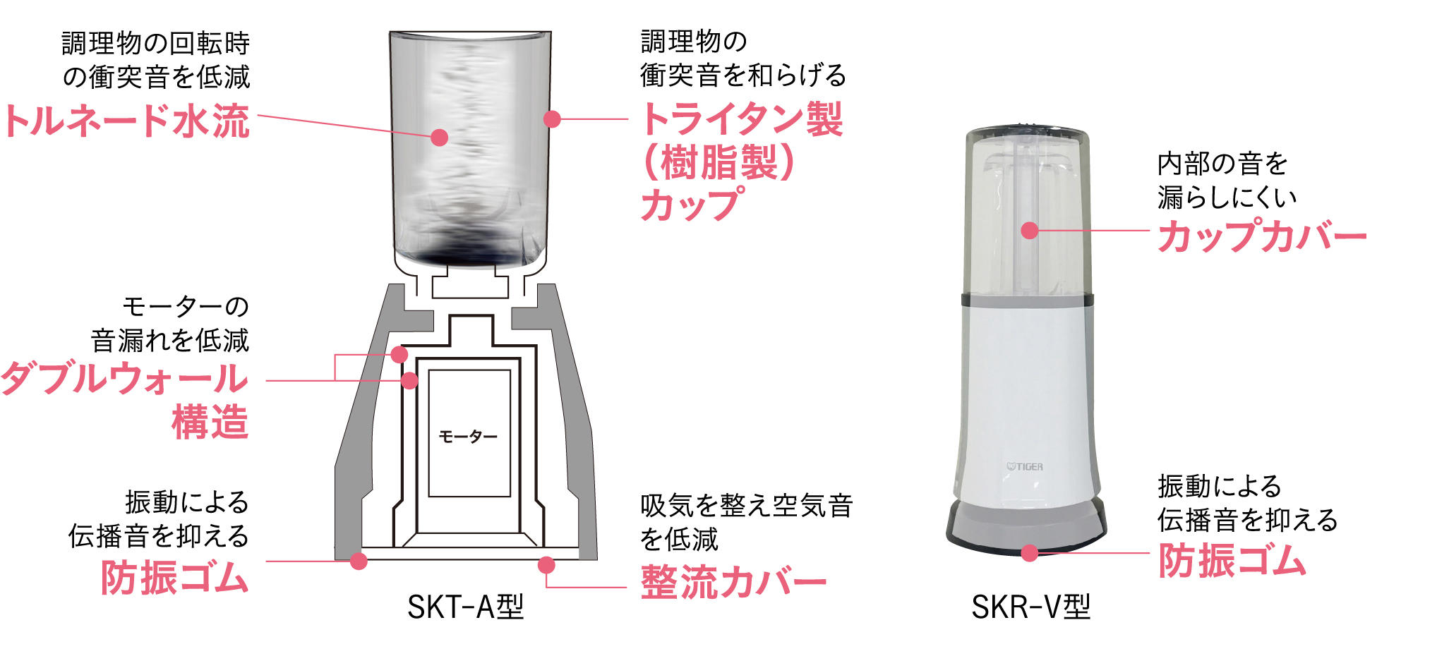 良い音設計構造