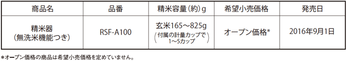 製品概要 製品概要