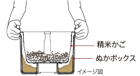 「一体取出し ぬかボックス」 「一体取出し ぬかボックス」