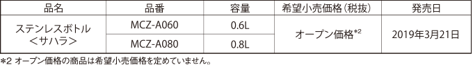 製品概要