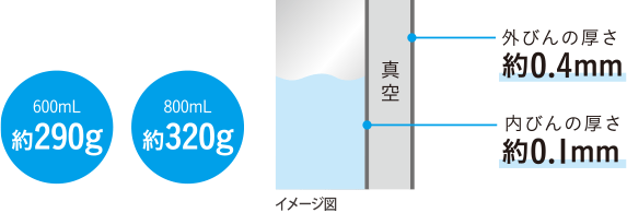 軽量設計