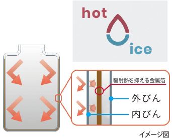 真空断熱でしっかり保温・保冷