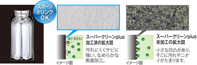 スーパークリーンplus