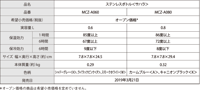 製品仕様