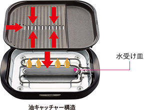 Perforated/corrugated plate