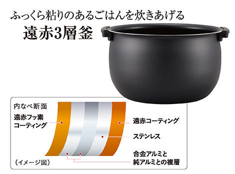 Far-infrared-coated, three-layer inner pot