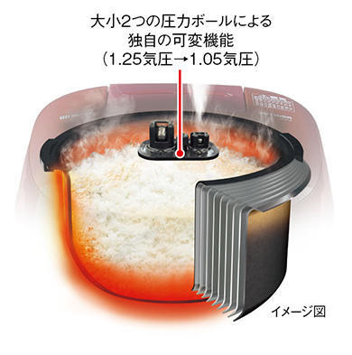 <span>イメージ図</span>