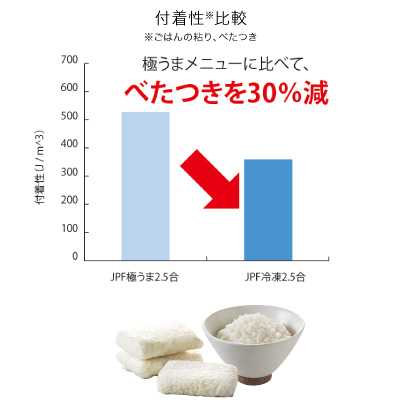 冷凍用ごはんメニュー