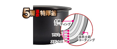 Five-layer, far-infrared, extra-thick inner pot and heat-sealing ceramic coating