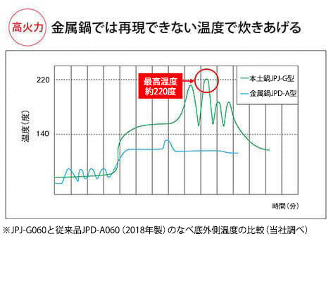 グラフ