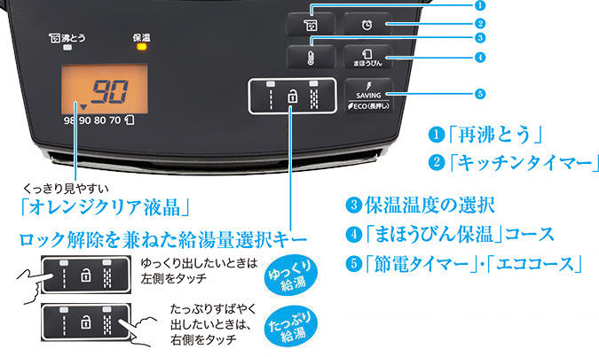 操作パネル