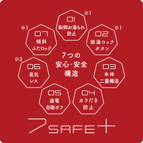 ７つの安心・安全構造
