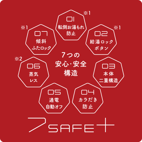7 safe and secure structures