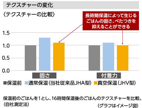 質感の変化