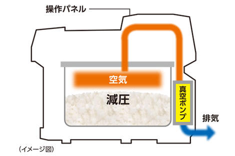 真空下での保温イメージ（イメージ図