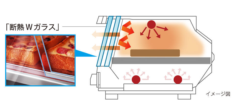 Conceptual image of the heat-resistant double-layer glass