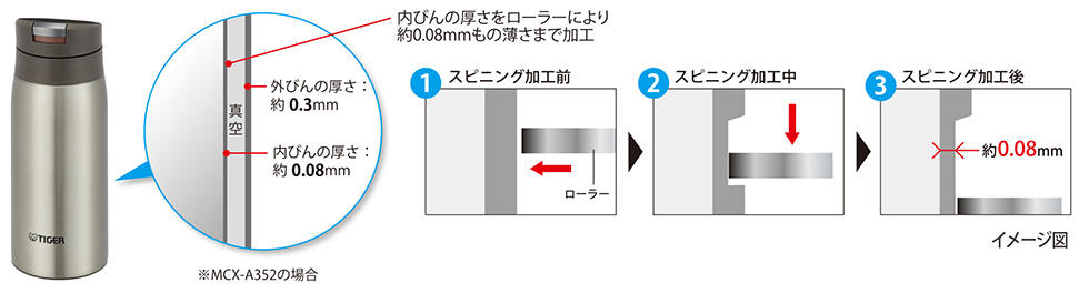 スピニング加工