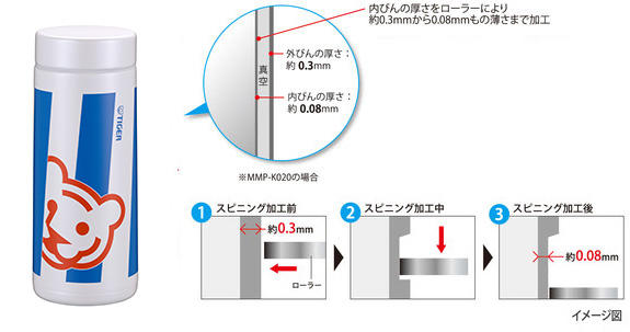 持ち運びに最適な夢重力ボトル