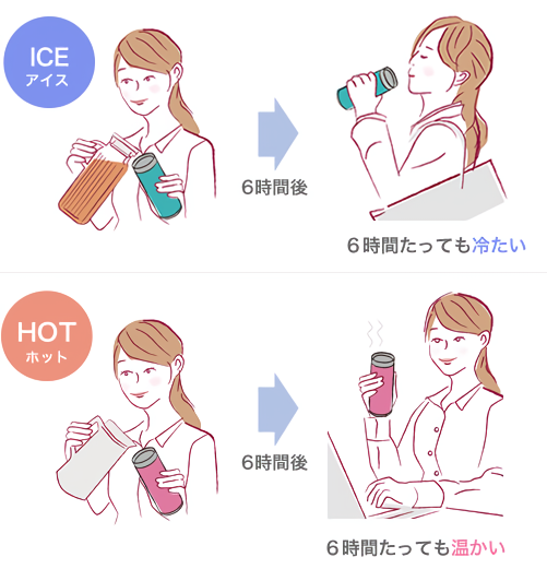 Keeping drinks hot/cold image