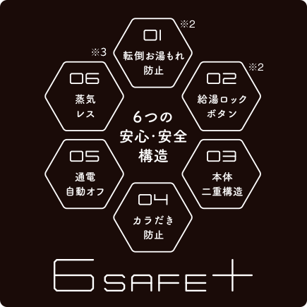 タイガーケトル＜６SAFE＋＞