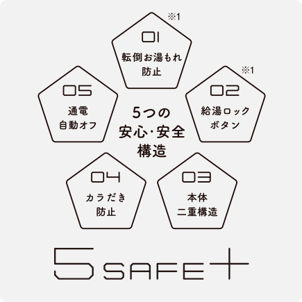 タイガーケトル＜５SAFE＋＞