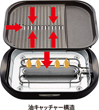 The perforated/corrugated plate with a new structure to ensure efficient draining of oil for healthy meals