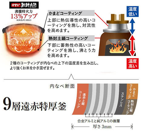 圧力IHジャー炊飯器〈炊きたて〉 JPC-G100/G180 - タイガー魔法瓶
