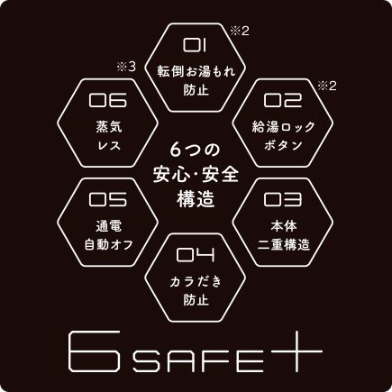 6 セーフ＋（SAFE