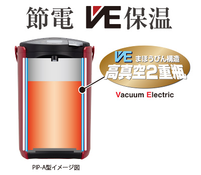 VE bottle structure High-vacuum, double-walled bottle