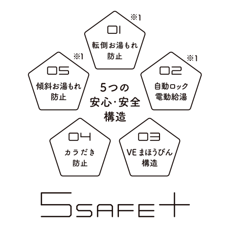 5SAFE+