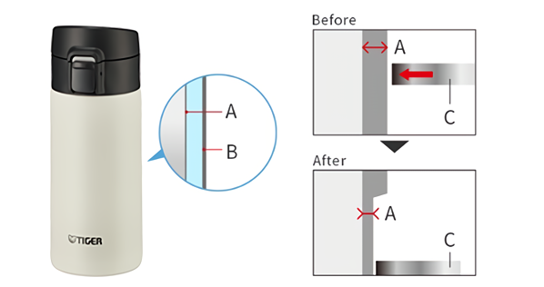 Vacuum Insulated Bottle MKA-K036/K048/K060 - Tiger-Corporation