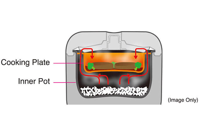 tacook Cooking Plate