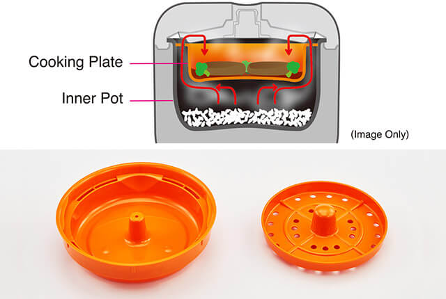 Healthy tacook Cooking Plate