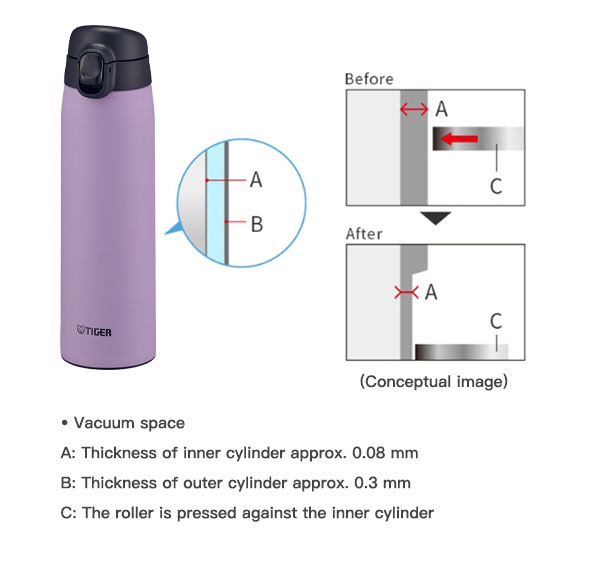 https://www.tiger-corporation.com/wp-content/uploads/2023/04/MCT-K-HyperSpin-india-cbce8260953f094b3eb064cc3c816af7.jpg