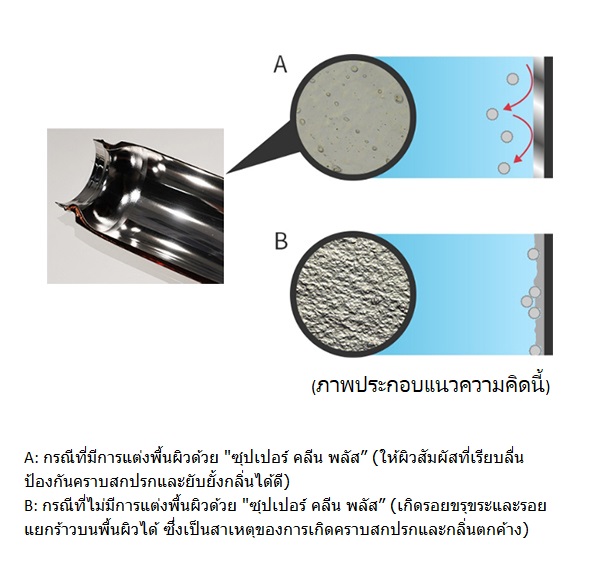 (ภาพจำลอง)