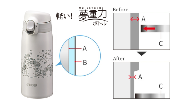 Lightweight! Dream weightless bottle