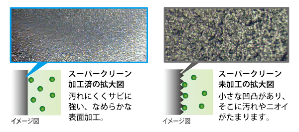 スーパークリーン加工