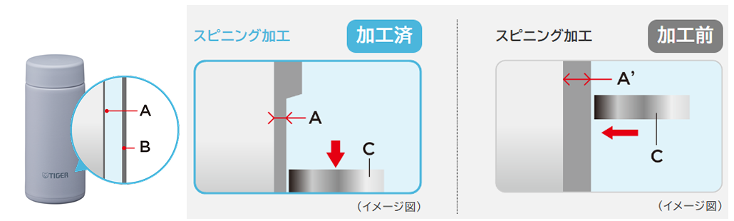 紡糸工程